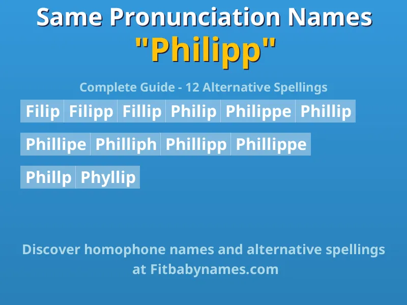 Infographic: Philipp same pronunciation names, similar names, and homophone names
