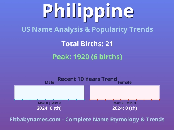 Infographic: Philippine name meaning, origin, and popularity trends in the United States (US baby name analysis chart)