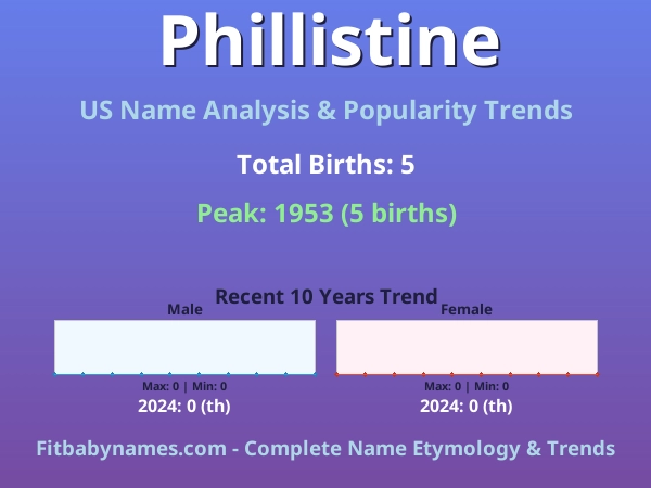 Infographic: Phillistine name meaning, origin, and popularity trends in the United States (US baby name analysis chart)