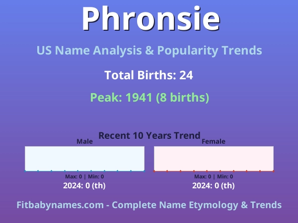 Infographic: Phronsie name meaning, origin, and popularity trends in the United States (US baby name analysis chart)