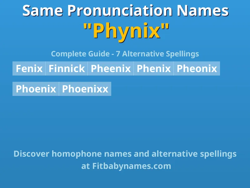 Infographic: Phynix same pronunciation names, similar names, and homophone names