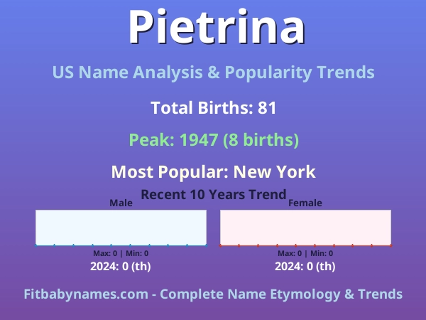 Infographic: Pietrina name meaning, origin, and popularity trends in the United States (US baby name analysis chart)