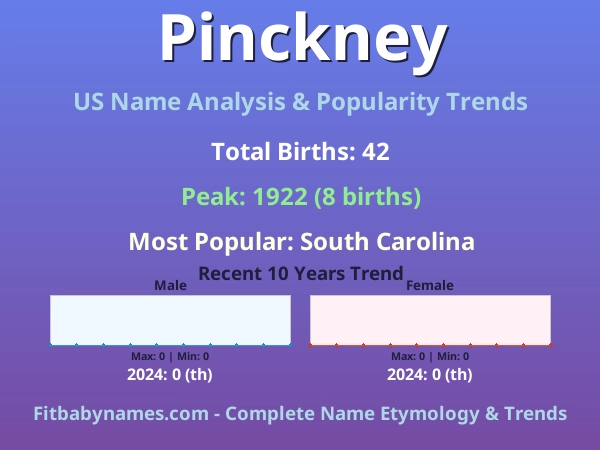 Infographic: Pinckney name meaning, origin, and popularity trends in the United States (US baby name analysis chart)