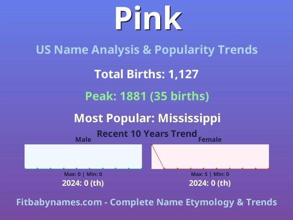 Infographic: Pink name meaning, origin, and popularity trends in the United States (US baby name analysis chart)