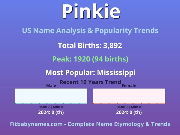 Infographic: Pinkie name meaning, origin, and popularity trends in the United States (US baby name analysis chart)