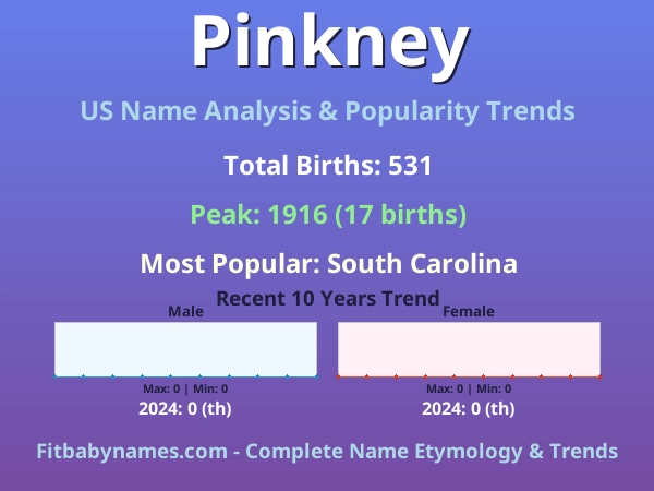 Infographic: Pinkney name meaning, origin, and popularity trends in the United States (US baby name analysis chart)