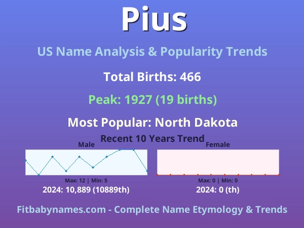 Infographic: Pius name meaning, origin, and popularity trends in the United States (US baby name analysis chart)