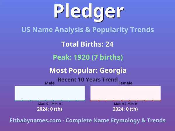 Infographic: Pledger name meaning, origin, and popularity trends in the United States (US baby name analysis chart)