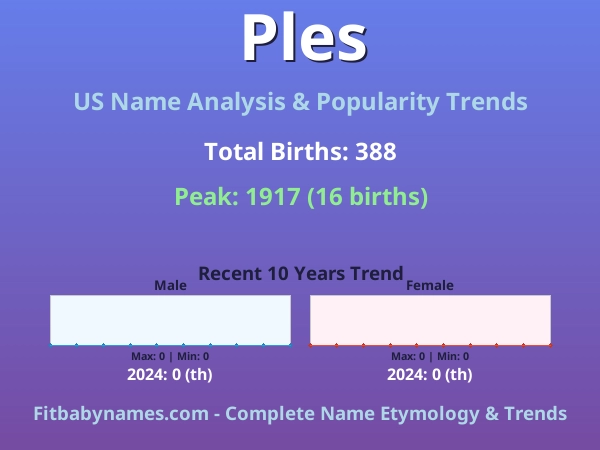 Infographic: Ples name meaning, origin, and popularity trends in the United States (US baby name analysis chart)