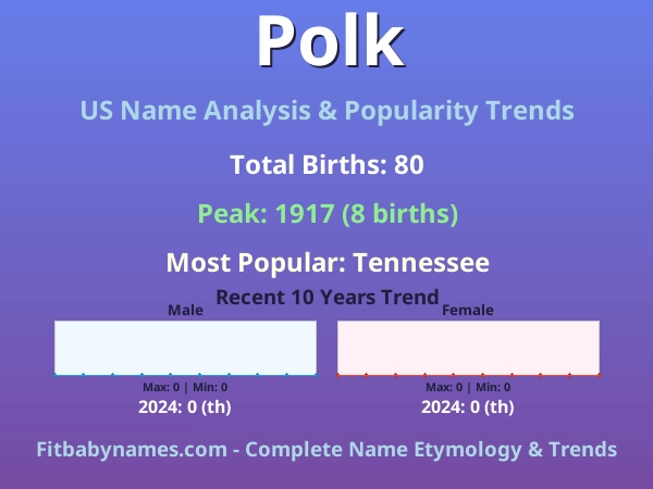 Infographic: Polk name meaning, origin, and popularity trends in the United States (US baby name analysis chart)