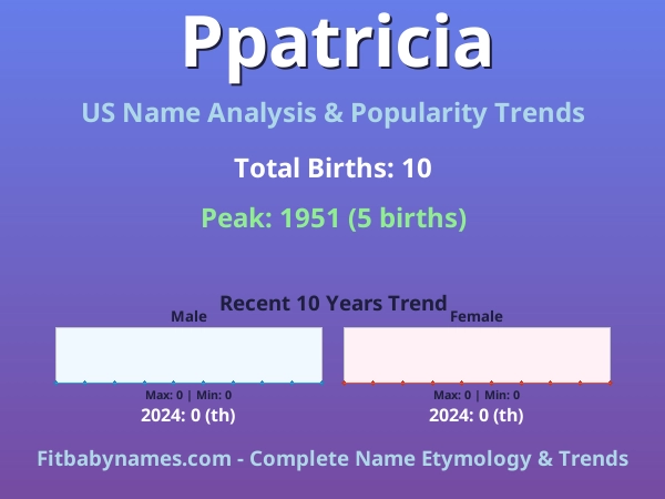 Infographic: Ppatricia name meaning, origin, and popularity trends in the United States (US baby name analysis chart)