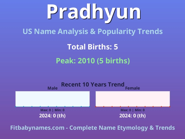 Infographic: Pradhyun name meaning, origin, and popularity trends in the United States (US baby name analysis chart)