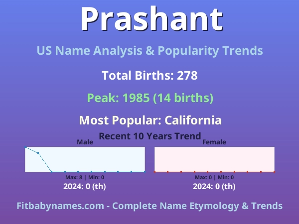 Infographic: Prashant name meaning, origin, and popularity trends in the United States (US baby name analysis chart)