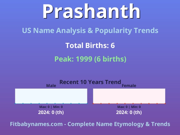 Infographic: Prashanth name meaning, origin, and popularity trends in the United States (US baby name analysis chart)
