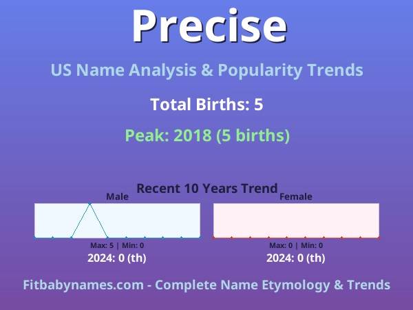 Infographic: Precise name meaning, origin, and popularity trends in the United States (US baby name analysis chart)