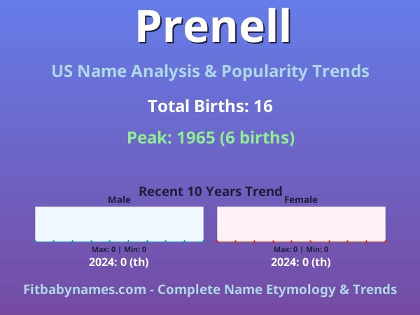 Infographic: Prenell name meaning, origin, and popularity trends in the United States (US baby name analysis chart)