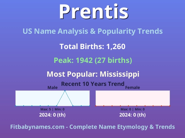 Infographic: Prentis name meaning, origin, and popularity trends in the United States (US baby name analysis chart)