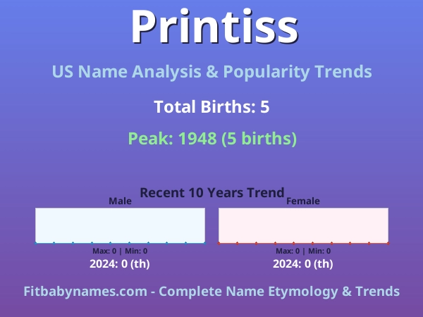 Infographic: Printiss name meaning, origin, and popularity trends in the United States (US baby name analysis chart)