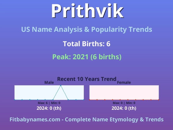 Infographic: Prithvik name meaning, origin, and popularity trends in the United States (US baby name analysis chart)