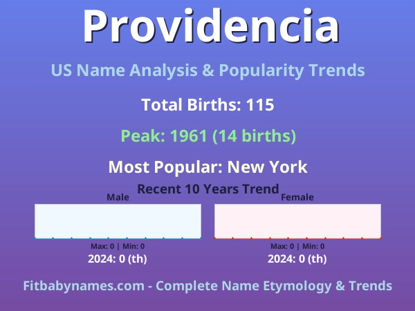 Infographic: Providencia name meaning, origin, and popularity trends in the United States (US baby name analysis chart)