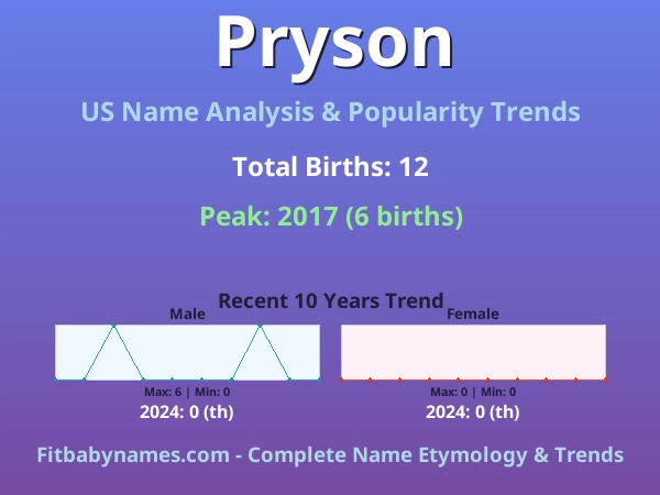 Infographic: Pryson name meaning, origin, and popularity trends in the United States (US baby name analysis chart)
