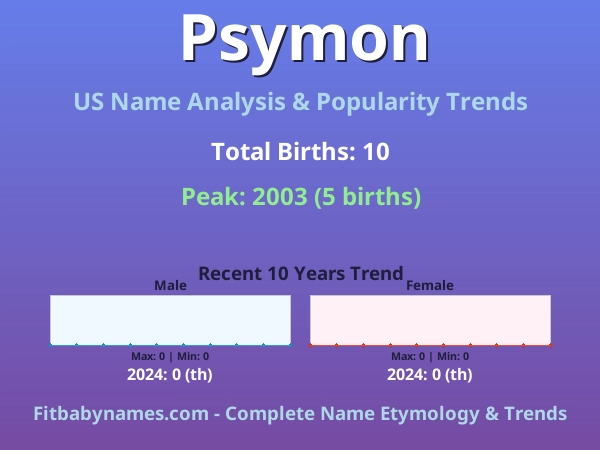 Infographic: Psymon name meaning, origin, and popularity trends in the United States (US baby name analysis chart)