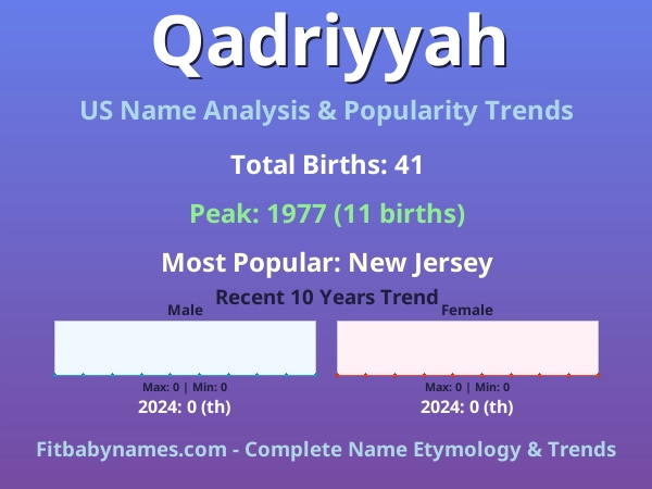 Infographic: Qadriyyah name meaning, origin, and popularity trends in the United States (US baby name analysis chart)