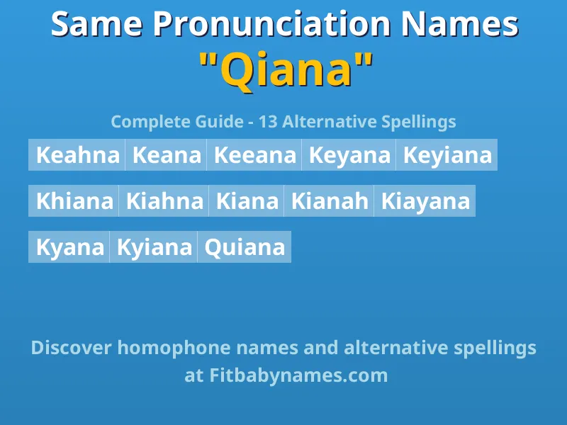Infographic: Qiana same pronunciation names, similar names, and homophone names