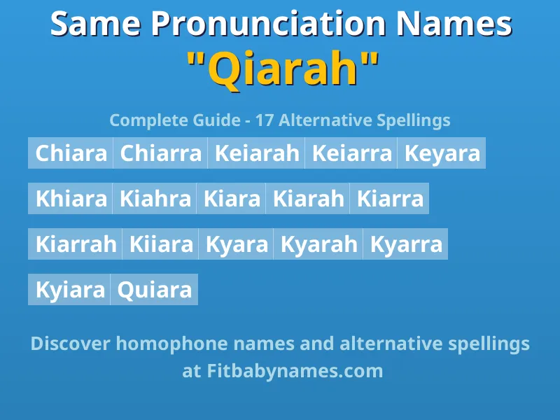 Infographic: Qiarah same pronunciation names, similar names, and homophone names