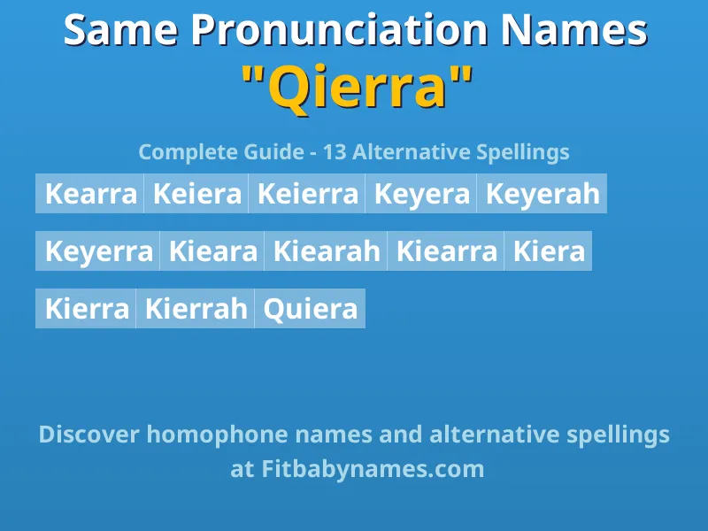 Infographic: Qierra same pronunciation names, similar names, and homophone names