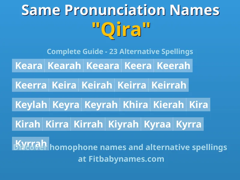Infographic: Qira same pronunciation names, similar names, and homophone names