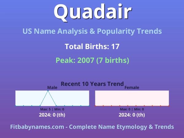 Infographic: Quadair name meaning, origin, and popularity trends in the United States (US baby name analysis chart)