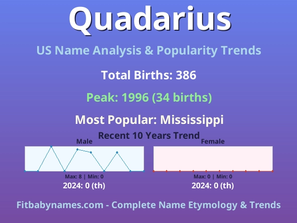 Infographic: Quadarius name meaning, origin, and popularity trends in the United States (US baby name analysis chart)