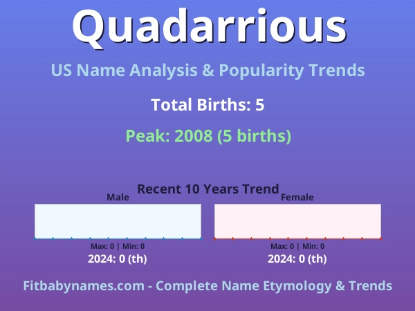 Infographic: Quadarrious name meaning, origin, and popularity trends in the United States (US baby name analysis chart)