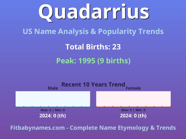Infographic: Quadarrius name meaning, origin, and popularity trends in the United States (US baby name analysis chart)
