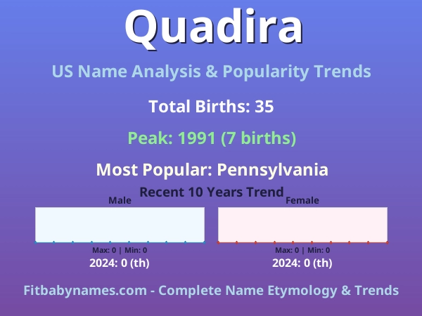 Infographic: Quadira name meaning, origin, and popularity trends in the United States (US baby name analysis chart)