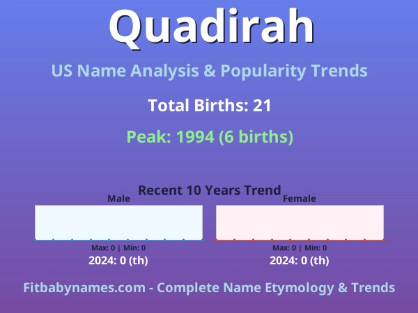 Infographic: Quadirah name meaning, origin, and popularity trends in the United States (US baby name analysis chart)