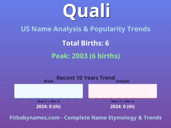 Infographic: Quali name meaning, origin, and popularity trends in the United States (US baby name analysis chart)