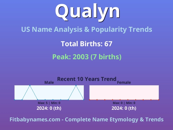 Infographic: Qualyn name meaning, origin, and popularity trends in the United States (US baby name analysis chart)