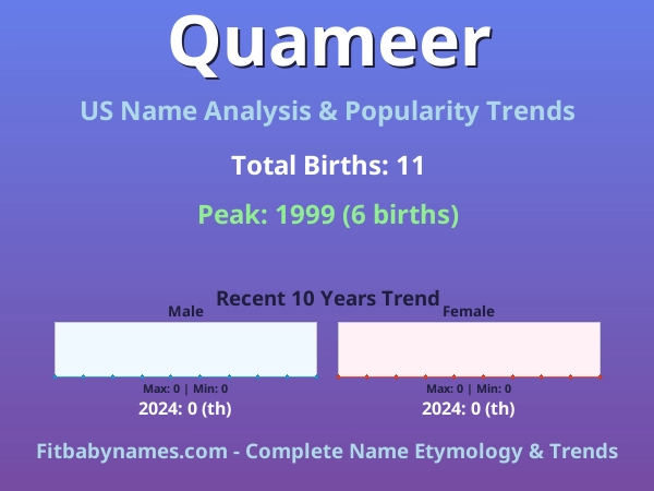 Infographic: Quameer name meaning, origin, and popularity trends in the United States (US baby name analysis chart)