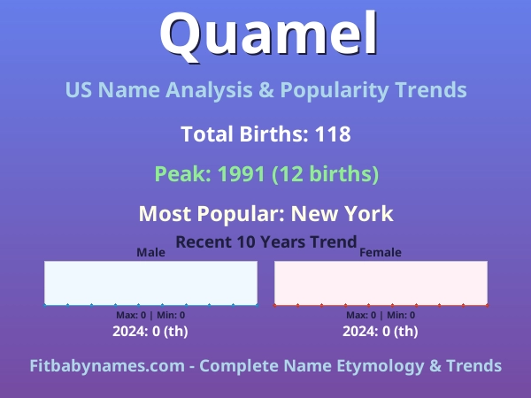 Infographic: Quamel name meaning, origin, and popularity trends in the United States (US baby name analysis chart)