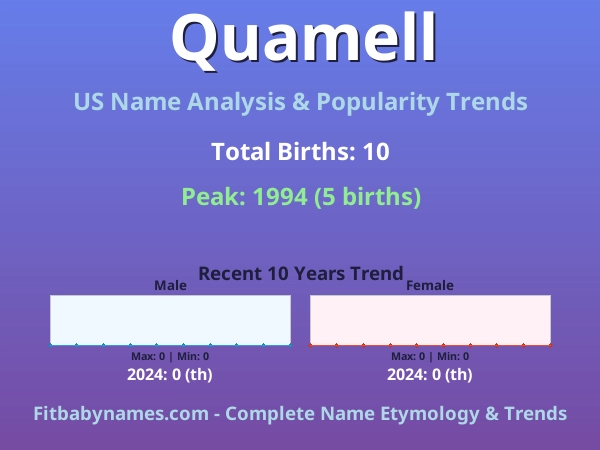 Infographic: Quamell name meaning, origin, and popularity trends in the United States (US baby name analysis chart)