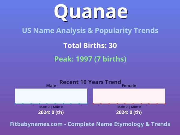 Infographic: Quanae name meaning, origin, and popularity trends in the United States (US baby name analysis chart)