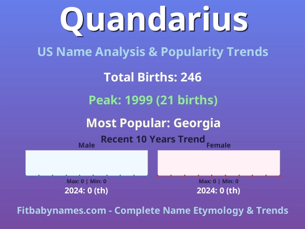 Infographic: Quandarius name meaning, origin, and popularity trends in the United States (US baby name analysis chart)