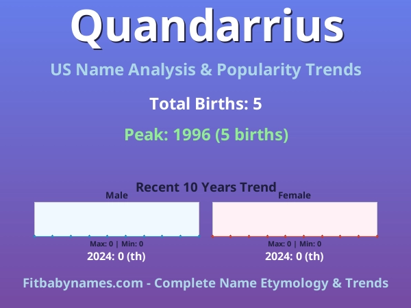 Infographic: Quandarrius name meaning, origin, and popularity trends in the United States (US baby name analysis chart)