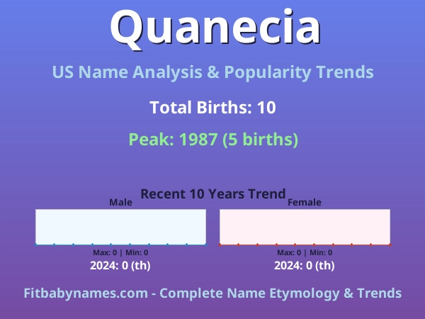 Infographic: Quanecia name meaning, origin, and popularity trends in the United States (US baby name analysis chart)