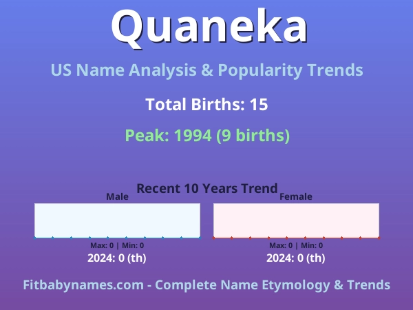 Infographic: Quaneka name meaning, origin, and popularity trends in the United States (US baby name analysis chart)