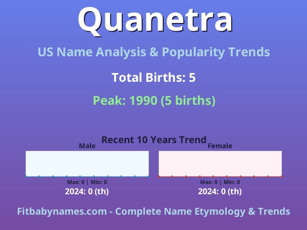 Infographic: Quanetra name meaning, origin, and popularity trends in the United States (US baby name analysis chart)