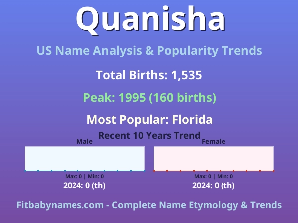 Infographic: Quanisha name meaning, origin, and popularity trends in the United States (US baby name analysis chart)