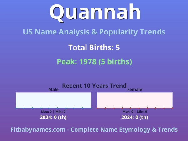Infographic: Quannah name meaning, origin, and popularity trends in the United States (US baby name analysis chart)